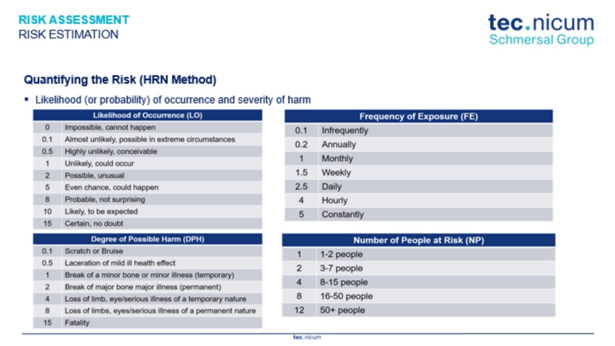 Oberlin Risk Score Rms Webinar: Risk Assessment | Schmersal USA/Canada
