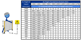 Calculating Safety Distances | Schmersal USA/Canada