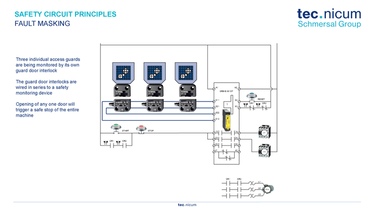 PPT slide, Fault Masking 